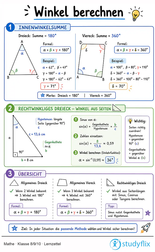 Das Bild zeigt einen Lernzettel, auf dem alles wichtige zu dem Thema Winkel berechnen dargestellt ist. Für Schüler der Klasse 8/9/10.