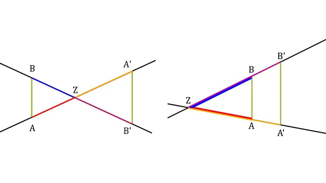 Die Grafik zeigt eine geometrische Konstruktion mit den Punkten A und B sowie ihren Bildpunkten A Strich und B Strich, die durch Geraden über den Punkt Z miteinander verbunden sind.