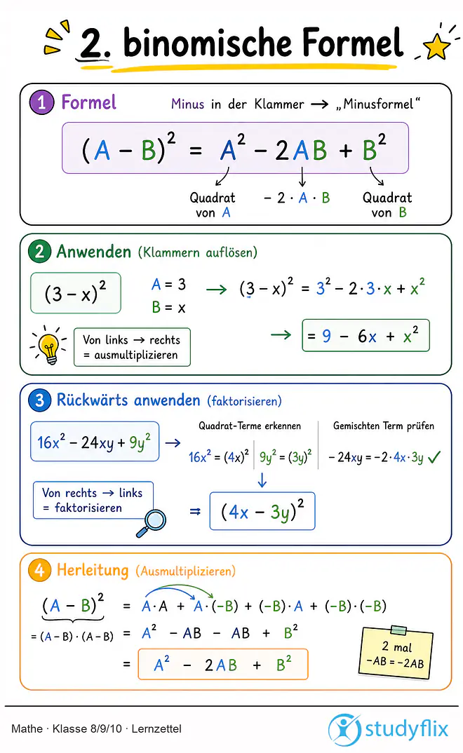 Das Bild zeigt einen Lernzettel, auf dem alles wichtige zu dem Thema 2. binomische Formel dargestellt ist. Für Schüler der Klasse 8/9/10.