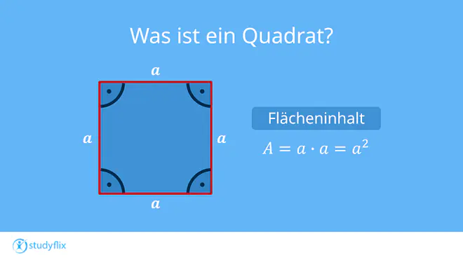 Ein Bild zeigt ein Quadrat. Es hat vier gleich lange Seiten a. Die Innenwinkel sind alle 90° - also rechte Winkel.