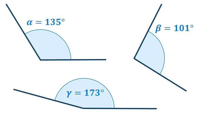 Das Bild zeigt verschiedene stumpfe Winkel und ihre Größenangaben. Es gibt 101°, 135° und 173°.
