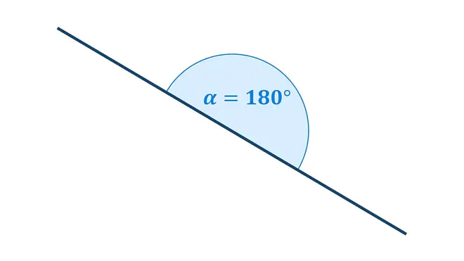 Das Bild zeigt einen gestreckten Winkel mit der Größenangaben 180°.