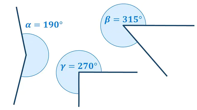 Das Bild zeigt verschiedene überstumpfe Winkel und ihre Größenangaben. Es gibt 190°, 270° und 315°.