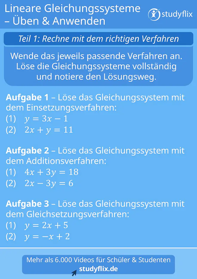 Arbeitsblatt zu linearen Gleichungssystemen mit drei Rechenaufgaben, die das Einsetzungsverfahren, Additionsverfahren und Gleichsetzungsverfahren anhand konkreter Gleichungen zum Üben und Anwenden zeigen.