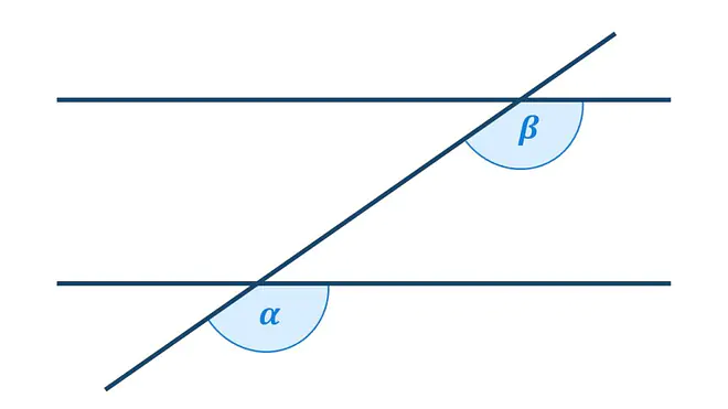 Das Bild zeigt zwei parallele Geraden, die durch eine dritte Gerade geschnitten werden. Dadurch entstehen mehrere Winkel. Der Stufenwinkel befindet sich jeweils an einem Schnittpunkt der Geraden, aber auf derselben Seite.