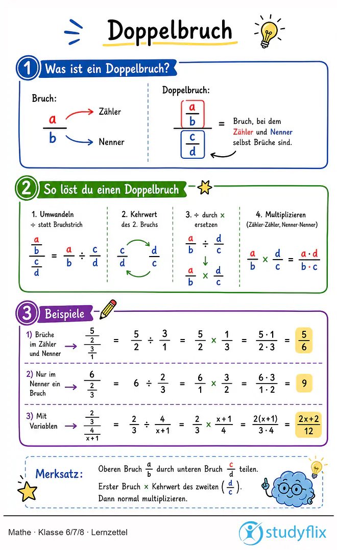 Das Bild zeigt einen Lernzettel, auf dem alles wichtige zu dem Thema Doppelbruch dargestellt ist. Für Schüler der Klasse 6/7/8.