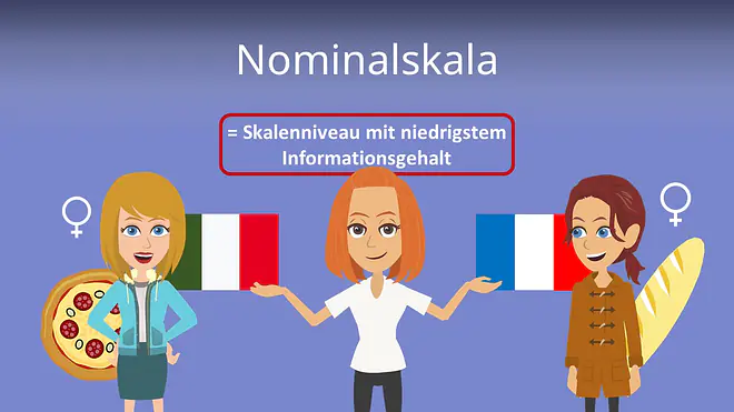 Zum Video: Nominalskala