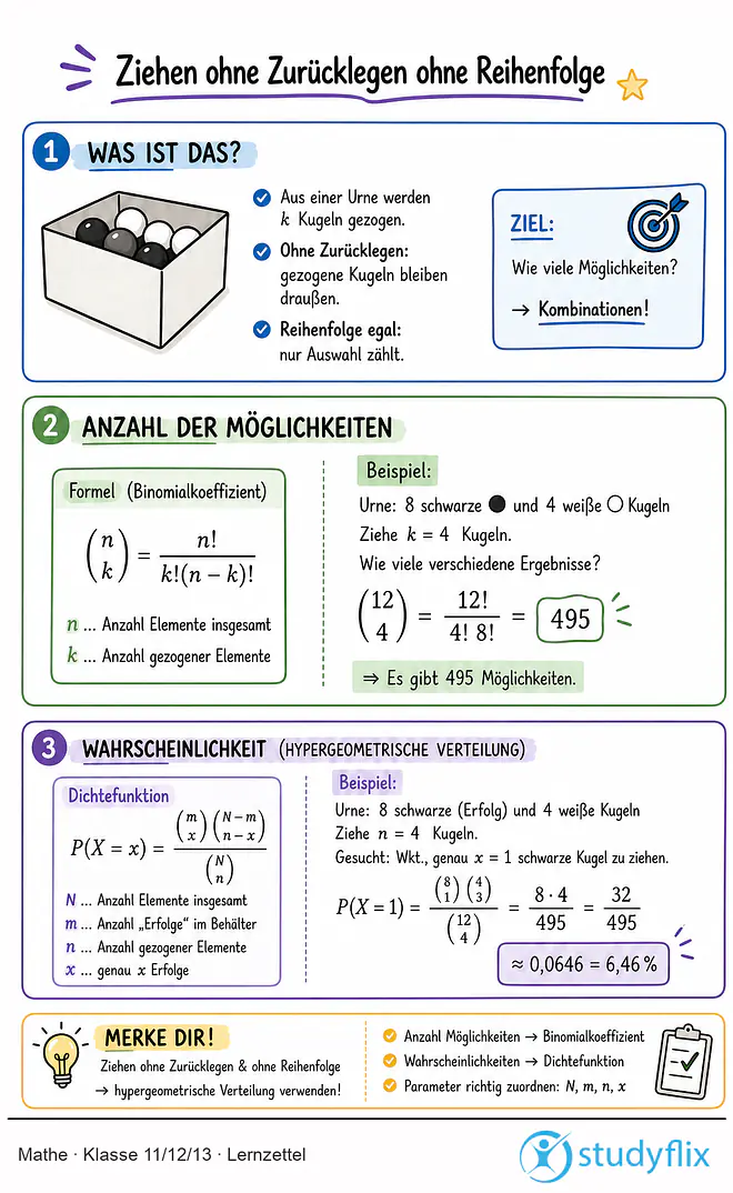 Das Bild zeigt einen Lernzettel, auf dem alles wichtige zu dem Thema Ziehen ohne Zurücklegen ohne Reihenfolge dargestellt ist. Für Schüler der Klasse 11/12/13.