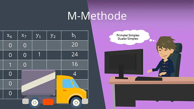 Zum Video: M-Methode