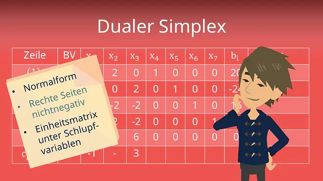 Zum Video: Dualer Simplex