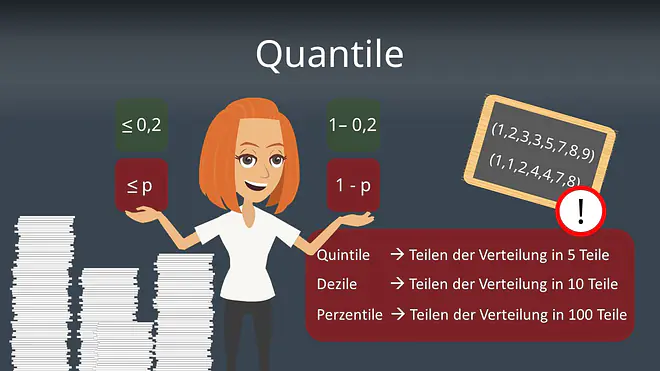 Zum Video: Quantile