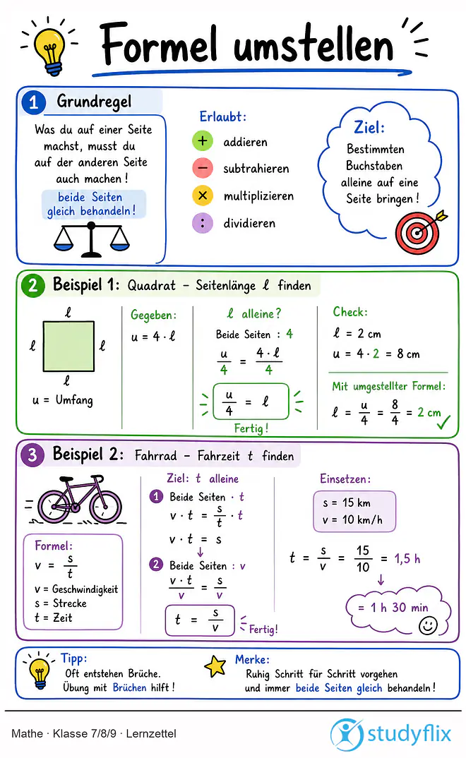 Das Bild zeigt einen Lernzettel, auf dem alles wichtige zu dem Thema Formel umstellen dargestellt ist. Für Schüler der Klasse 7/8/9.