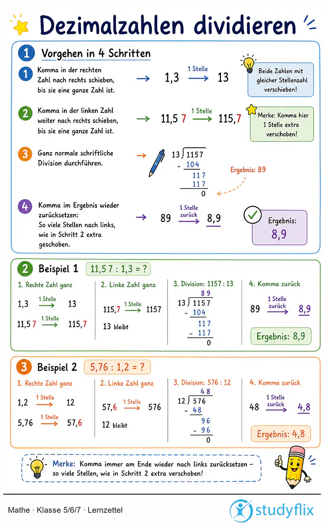 Das Bild zeigt einen Lernzettel, auf dem alles wichtige zu dem Thema Dezimalzahlen dividieren dargestellt ist. Für Schüler der Klasse 5/6/7.