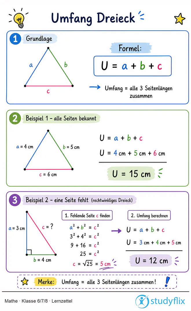 Das Bild zeigt einen Lernzettel, auf dem alles wichtige zu dem Thema Umfang Dreieck dargestellt ist. Für Schüler der Klasse 6/7/8.