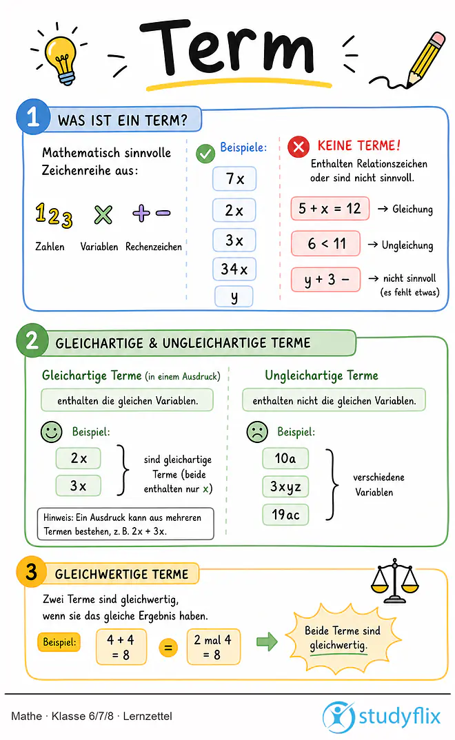 Das Bild zeigt einen Lernzettel, auf dem alles wichtige zu dem Thema Term dargestellt ist. Für Schüler der Klasse 6/7/8.