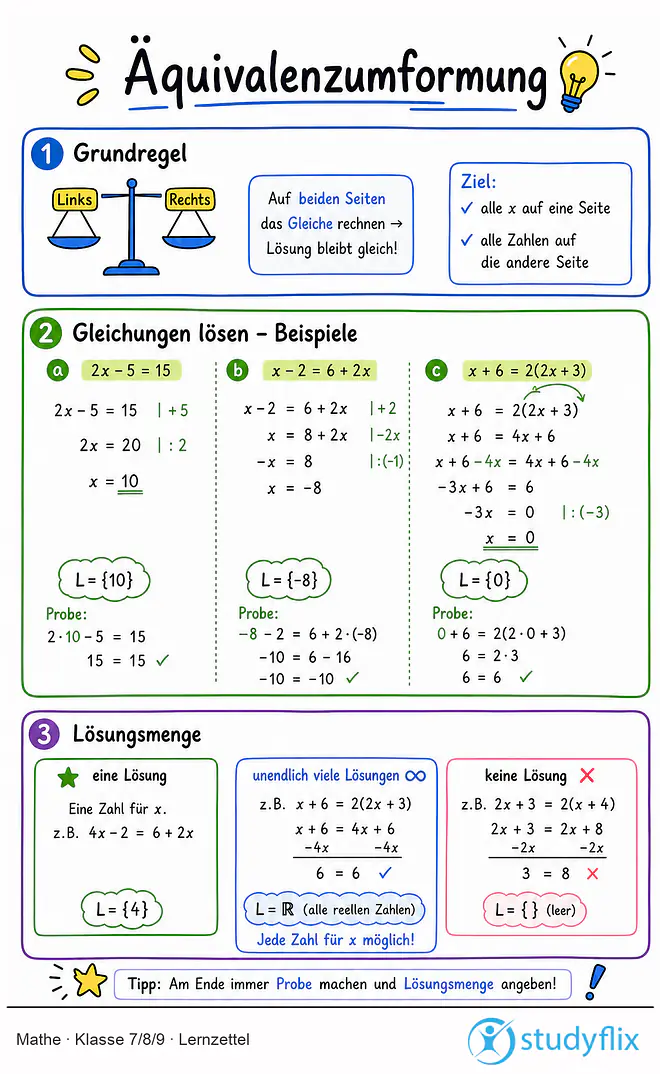 Das Bild zeigt einen Lernzettel, auf dem alles wichtige zu dem Thema Äquivalenzumformung dargestellt ist. Für Schüler der Klasse 7/8/9.