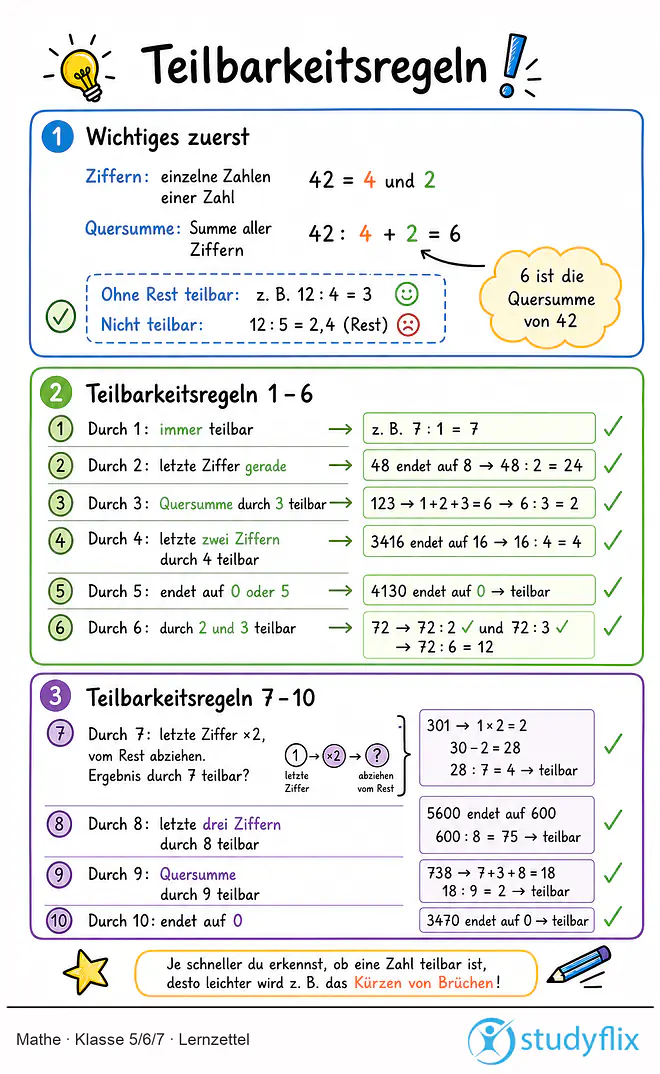 Das Bild zeigt einen Lernzettel, auf dem alles wichtige zu dem Thema Teilbarkeitsregeln dargestellt ist. Für Schüler der Klasse 5/6/7.