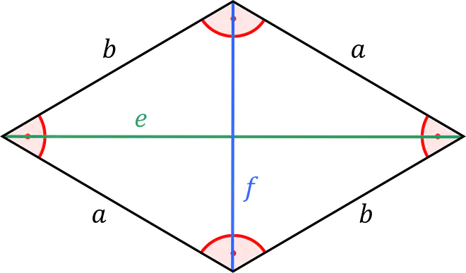 Das Bild zeigt eine Raute mit den Diagonalen e und f.