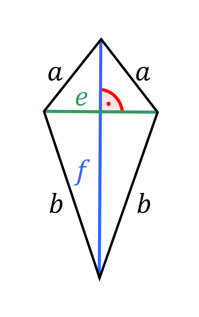 Das Bild zeigt ein Drachenviereck mit den Diagonalen e und f.