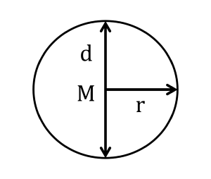 Das Bild zeigt einen Kreis mit dem Radius r und dem Durchmesser d.