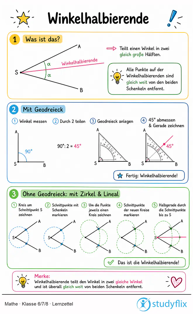 Das Bild zeigt einen Lernzettel, auf dem alles wichtige zu dem Thema Winkelhalbierende dargestellt ist. Für Schüler der Klasse 6/7/8.