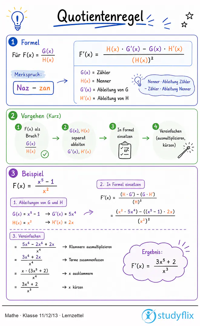Das Bild zeigt einen Lernzettel, auf dem alles wichtige zu dem Thema Quotientenregel dargestellt ist. Für Schüler der Klasse 11/12/13.