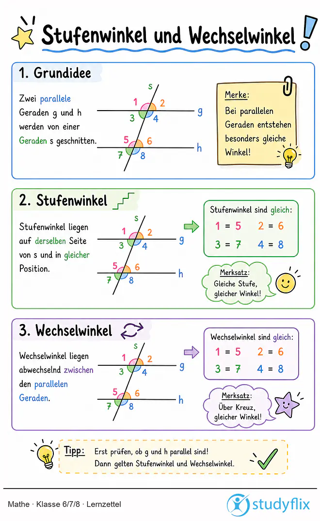 Das Bild zeigt einen Lernzettel, auf dem alles wichtige zu dem Thema Stufenwinkel und Wechselwinkel dargestellt ist. Für Schüler der Klasse 6/7/8.