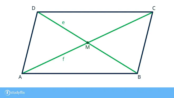 Das Bild zeigt, wie sich die Diagonalen e und f im Parallelogramm im Mittelpunkt M kreuzen.