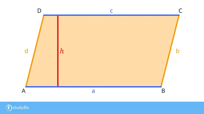 Das Bild zeigt ein Parallelogramm mit eingezeichneter Seite a und Höhe h. 