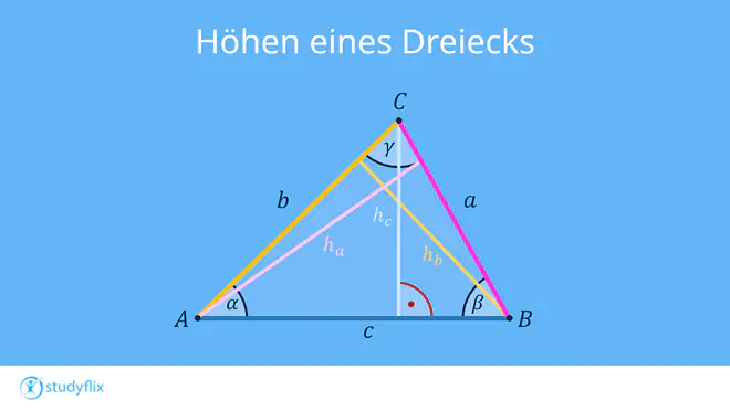 Ein Bild zeigt die drei Höhen eines Dreiecks. h_a steht senkrecht auf der Seite a und läuft zum Eckpunkt A. h_b steht senkrecht auf der Seite b und läuft zum Eckpunkt B. h_c steht senkrecht auf der Seite c und läuft zum Eckpunkt C.