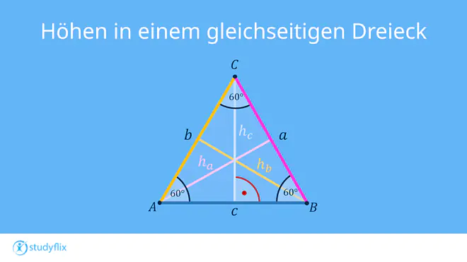 Ein Bild zeigt ein gleichseitiges Dreieck. Die Höhen sind alle gleich lang und kreuzen sich in der Mitte des Dreiecks.