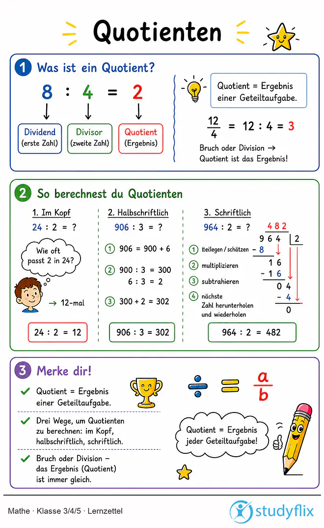 Das Bild zeigt einen Lernzettel, auf dem alles wichtige zu dem Thema Quotienten dargestellt ist. Für Schüler der Klasse 3/4/5.