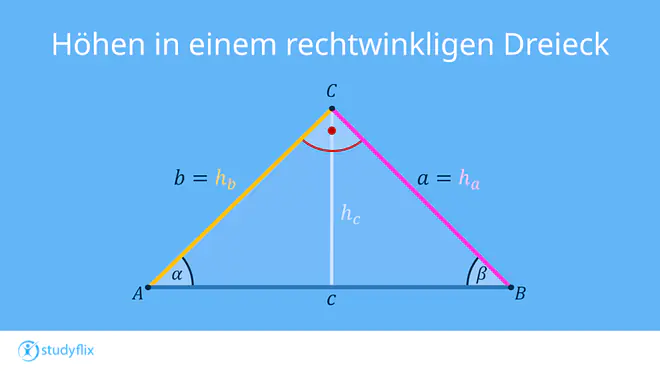 Ein Bild zeigt ein rechtwinkliges Dreieck. Die Katheten a und b sind gleichzeitig die Höhen zur jeweils anderen Seite. Die Höhe auf c musst du aber erst bestimmen.