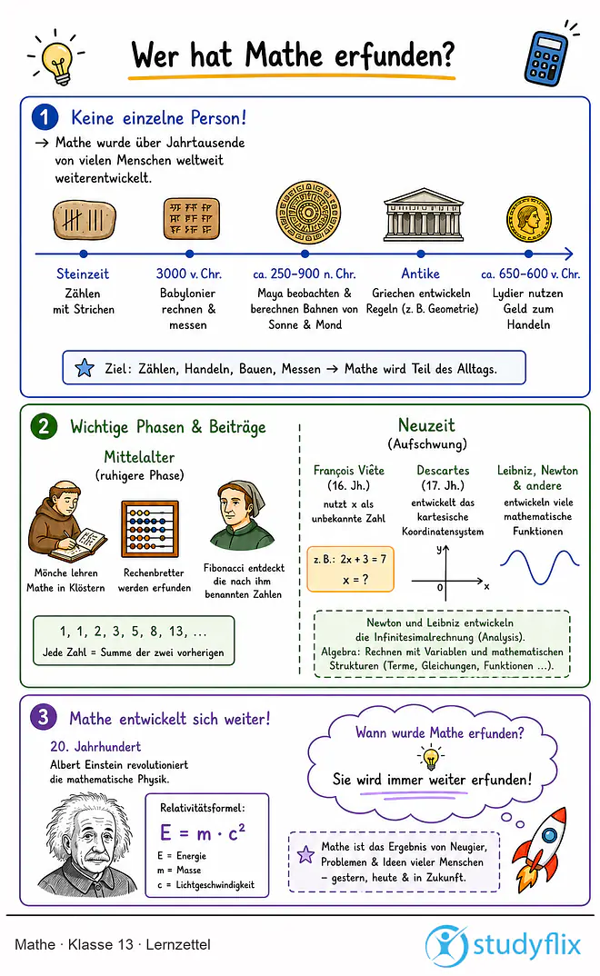 Das Bild zeigt einen Lernzettel, auf dem alles wichtige zu dem Thema Wer hat Mathe erfunden? dargestellt ist. Für Schüler der Klasse 13.