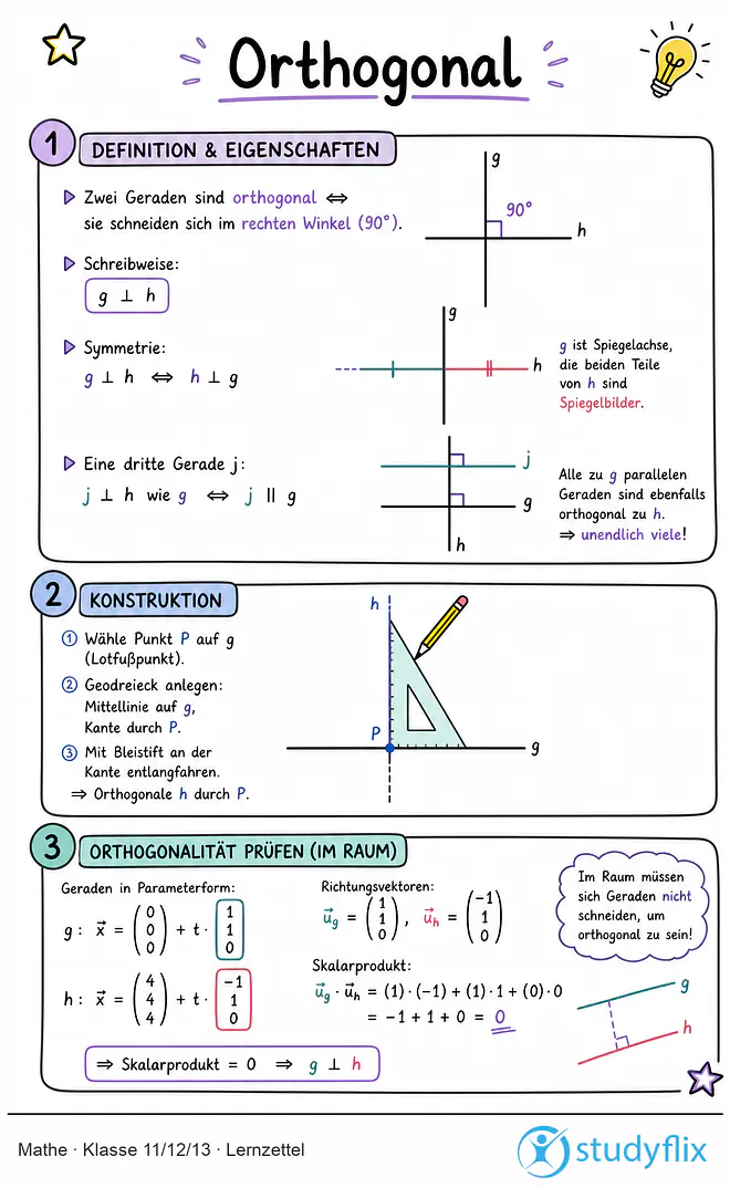 Das Bild zeigt einen Lernzettel, auf dem alles wichtige zu dem Thema Orthogonal dargestellt ist. Für Schüler der Klasse 11/12/13.