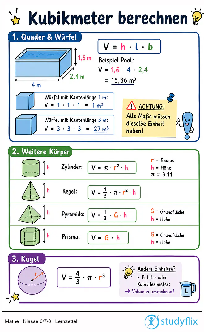 Das Bild zeigt einen Lernzettel, auf dem alles wichtige zu dem Thema Kubikmeter berechnen dargestellt ist. Für Schüler der Klasse 6/7/8.