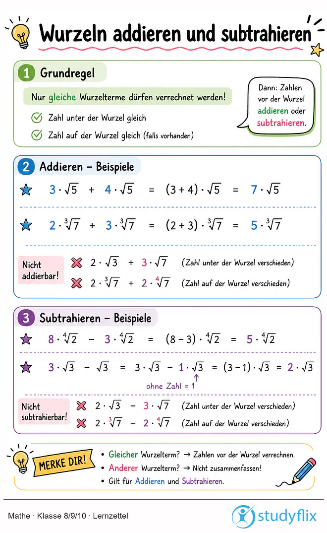 Das Bild zeigt einen Lernzettel, auf dem alles wichtige zu dem Thema Wurzeln addieren und subtrahieren dargestellt ist. Für Schüler der Klasse 8/9/10.