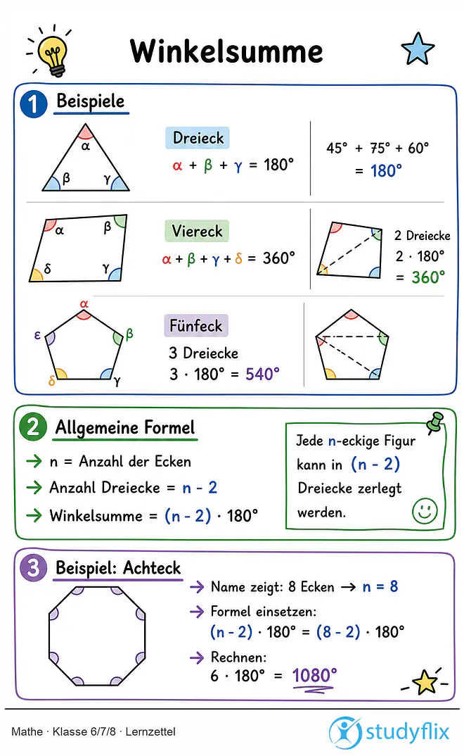 Das Bild zeigt einen Lernzettel, auf dem alles wichtige zu dem Thema Winkelsumme dargestellt ist. Für Schüler der Klasse 6/7/8.