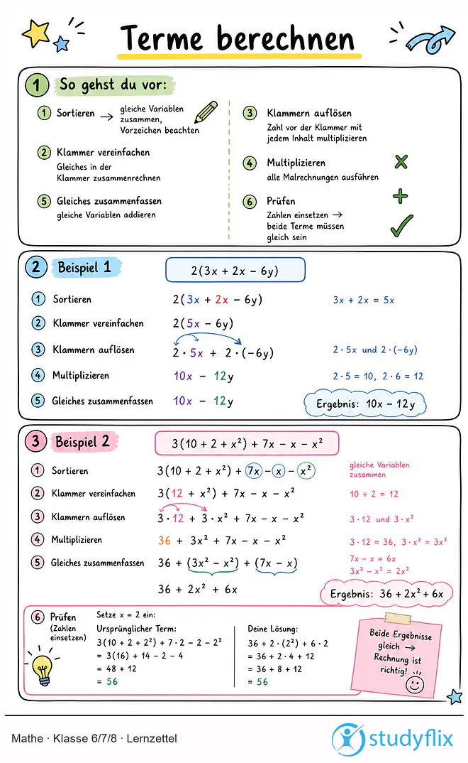 Das Bild zeigt einen Lernzettel, auf dem alles wichtige zu dem Thema Terme berechnen dargestellt ist. Für Schüler der Klasse 6/7/8.