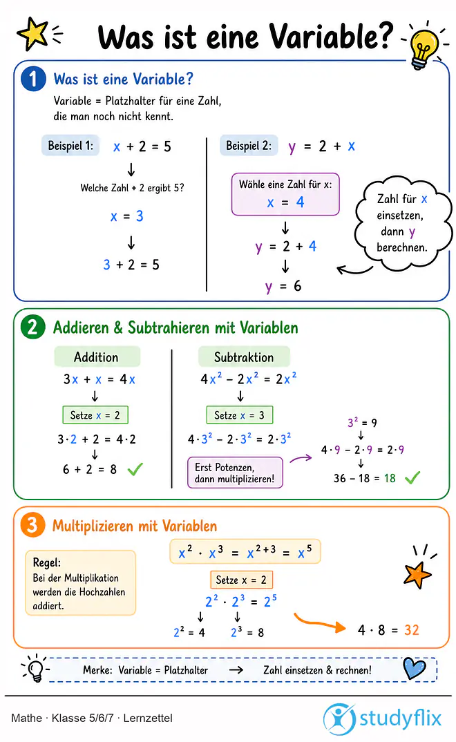 Das Bild zeigt einen Lernzettel, auf dem alles wichtige zu dem Thema Was ist eine Variable? dargestellt ist. Für Schüler der Klasse 5/6/7.