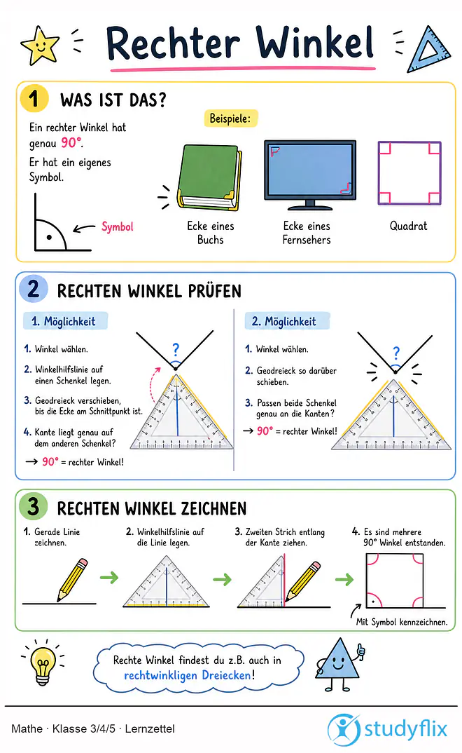 Das Bild zeigt einen Lernzettel, auf dem alles wichtige zu dem Thema Rechter Winkel dargestellt ist. Für Schüler der Klasse 3/4/5.