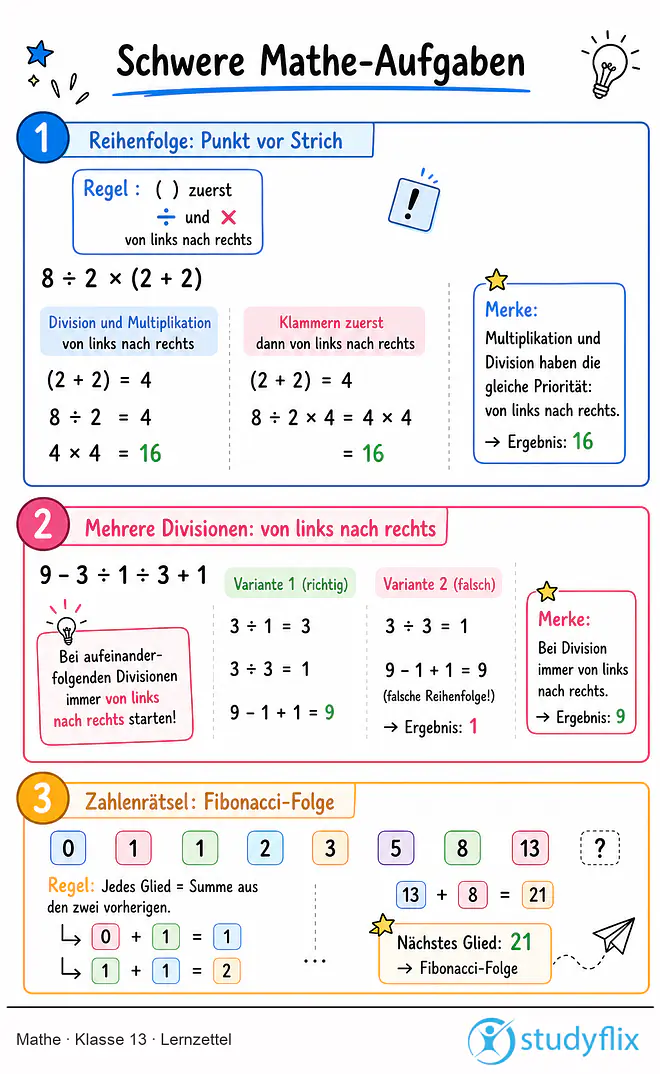 Das Bild zeigt einen Lernzettel, auf dem alles wichtige zu dem Thema Schwere Matheaufgaben dargestellt ist. Für Schüler der Klasse 13.