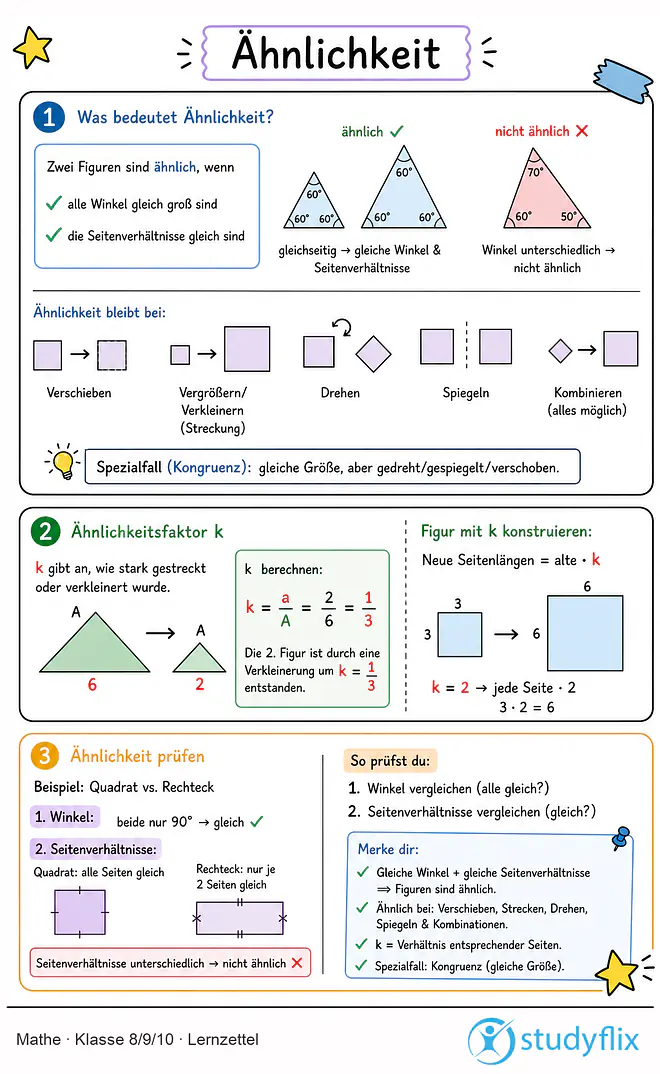 Das Bild zeigt einen Lernzettel, auf dem alles wichtige zu dem Thema Ähnlichkeit dargestellt ist. Für Schüler der Klasse 8/9/10.