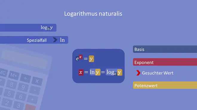 Natürlicher Logarithmus, Logarithmus naturalis