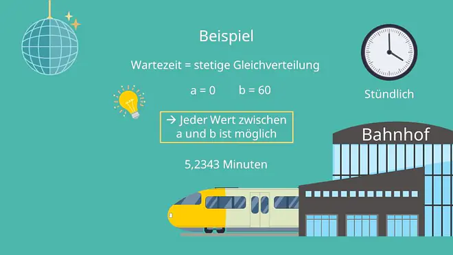 Stetige Gleichverteilung, Stetige Gleichverteilung Beispiel