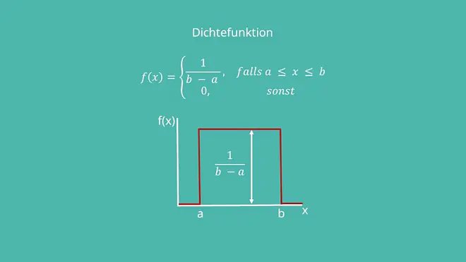 Dichtefunktion stetige Gleichverteilung