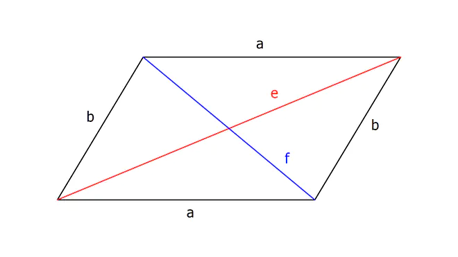 Parallelogramm, Parallelogramm Diagonalen berechnen, Diagonalen Parallelogramm berechnen