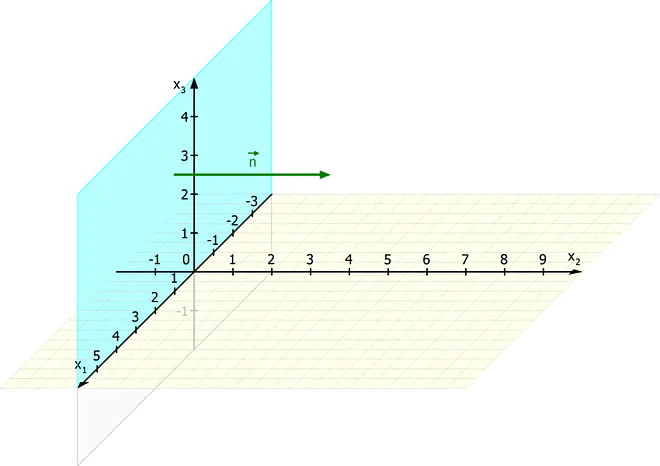 Normalenvektor einer Ebene, Normalenvektor, Normalvektor