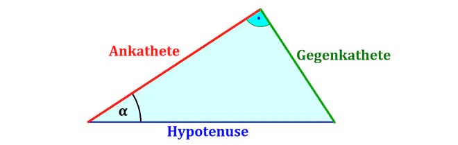 Ankathete, Gegenkathete, Winkel, Hypotenuse, Dreieck
