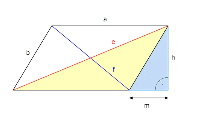 Parallelogramm Diagonalen berechnen, Parallelogramm Diagonale e, Diagonale f, Parallelogramm Diagonalen berechnen